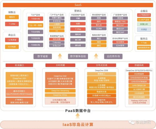 珍島快訊 上海市網(wǎng)購(gòu)商會(huì)專家領(lǐng)導(dǎo)蒞臨珍島集團(tuán)，共探上海企業(yè)網(wǎng)站發(fā)展新路徑