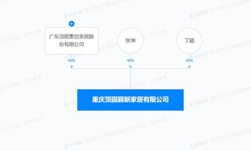 頂固集創(chuàng)于重慶成立家居新公司，拓展五金產(chǎn)品零售市場(chǎng)